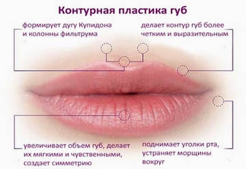 Пластика губ в Химках и Москве (Куркино)